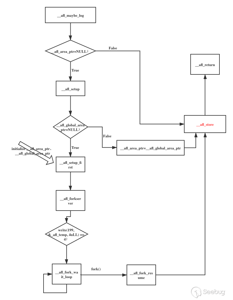 图源ScUpax0s师傅